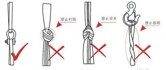 酸洗吊裝帶技術(shù)參數表格