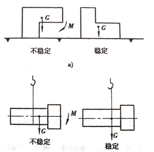 物體側翻簡(jiǎn)易圖