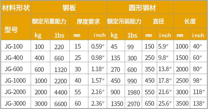 永磁起重器參數表