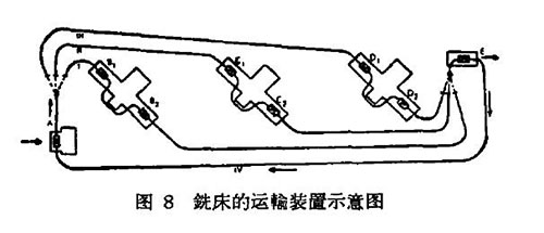 用于銑床運輸的多功能提升機