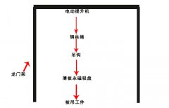 薄板永磁吸盤(pán)需搭配起重工具