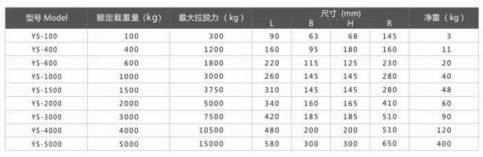 高性能永磁起重器參數表
