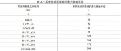 圓形吊裝帶檢測試驗