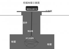 微型電動(dòng)提升機用于挖掘地窖