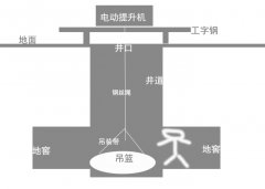 保定小型電動(dòng)提升機挖掘井窖