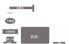 山東車(chē)床機械加工使用永磁吸