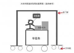 紡織品裝車(chē)防墜器安裝客戶(hù)案