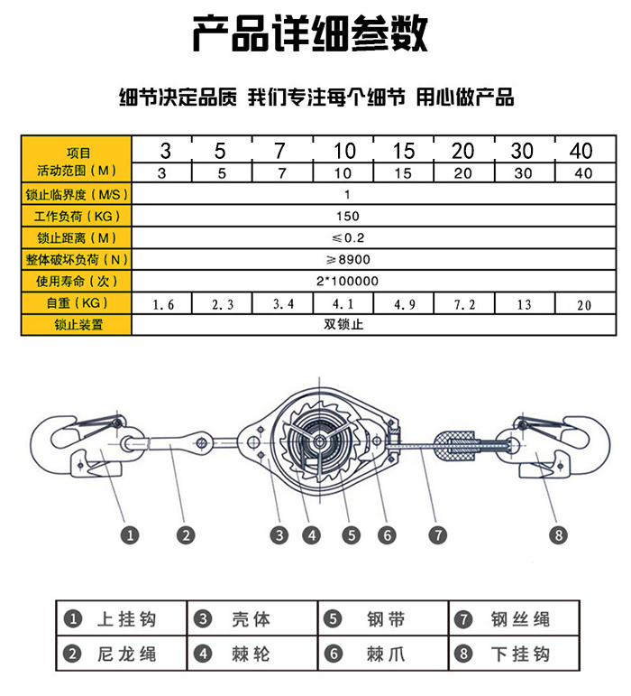 重型防墜器參數