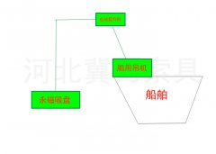 天津船用吊機搭配電動(dòng)提升機