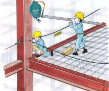 十大事故風(fēng)險點(diǎn)需佩戴速差防