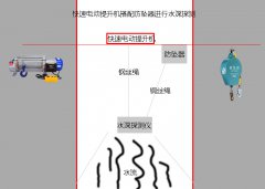 快速電動(dòng)提升機搭配防墜器使