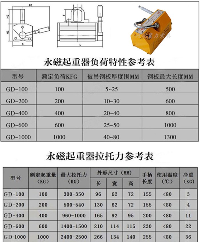 便捷式永磁起重器參數