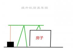 農村蓋房小型多功能電動(dòng)提升