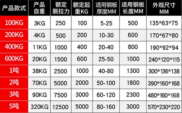 永磁磁力吸盤(pán)規格參數表