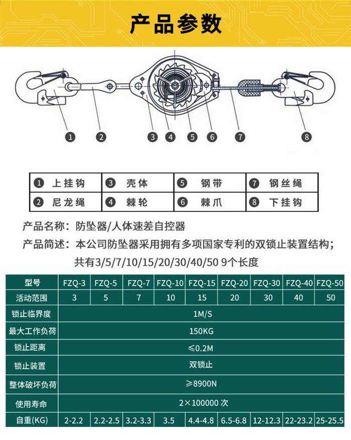 高空作業(yè)防墜器產(chǎn)品規格參數