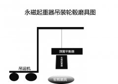 永磁起重器用于汽車(chē)輪轂磨具
