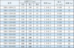 密極永磁吸盤(pán)可長(cháng)時(shí)間在切削