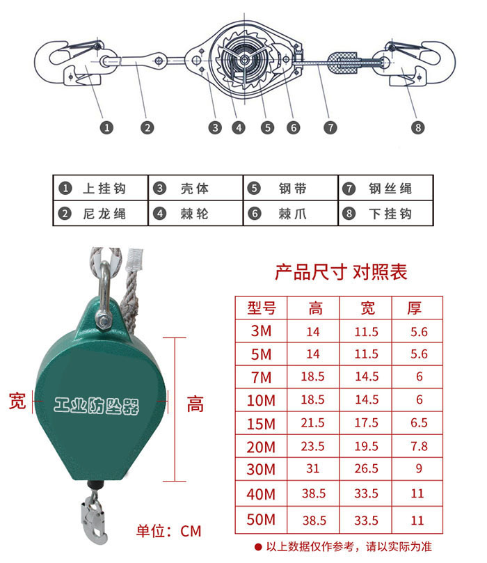 自控防墜器規格型號